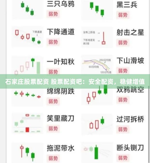 石家庄股票配资 股票配资吧：安全配资，稳健增值