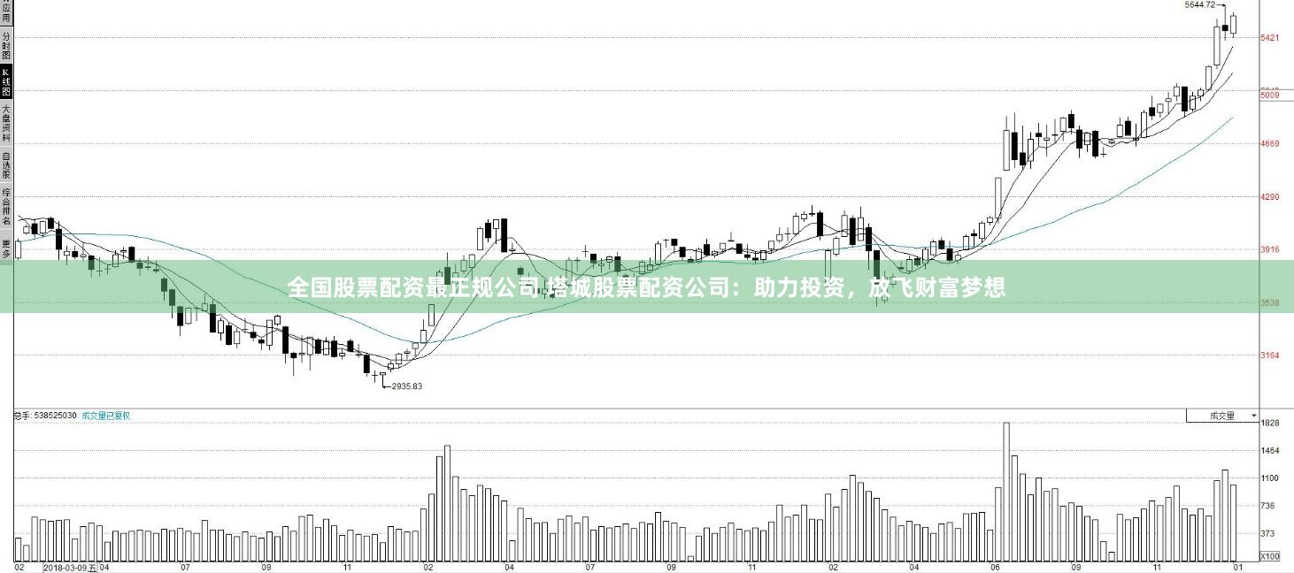 全国股票配资最正规公司 塔城股票配资公司：助力投资，放飞财富梦想