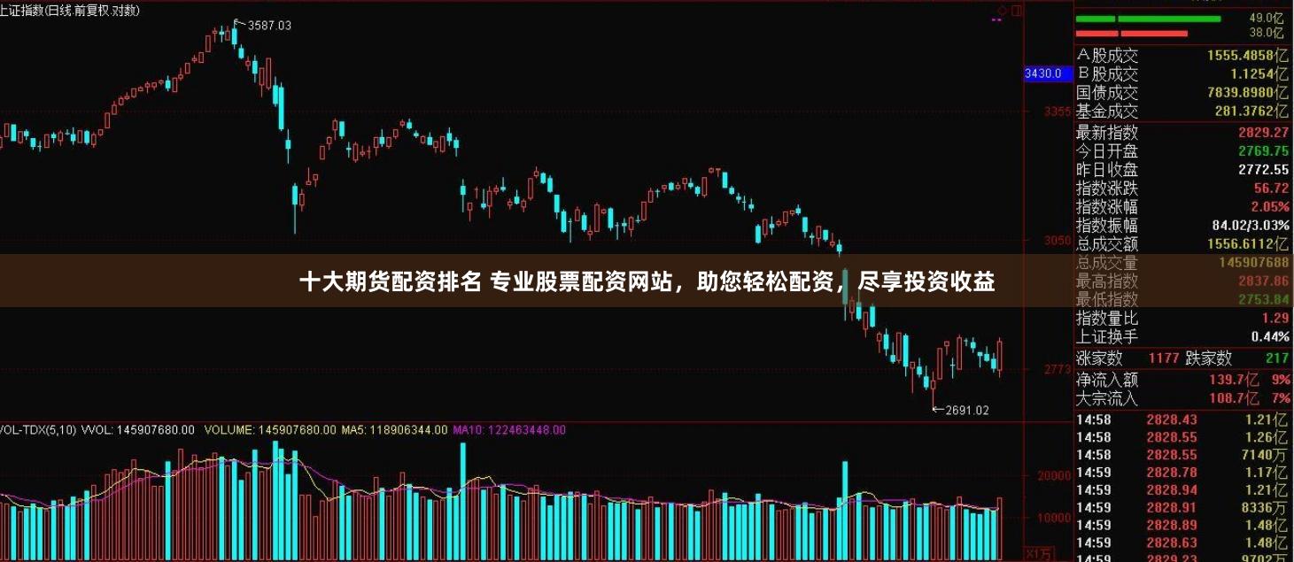 十大期货配资排名 专业股票配资网站，助您轻松配资，尽享投资收益