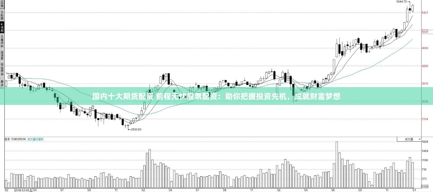 国内十大期货配资 前程无忧股票配资：助你把握投资先机，成就财富梦想