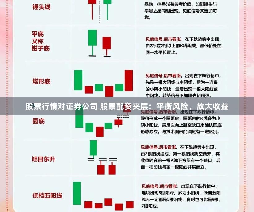 股票行情对证券公司 股票配资夹层：平衡风险，放大收益