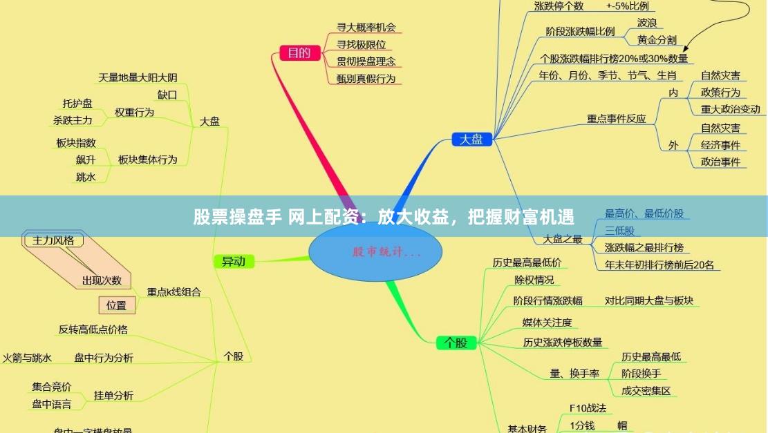 股票操盘手 网上配资：放大收益，把握财富机遇