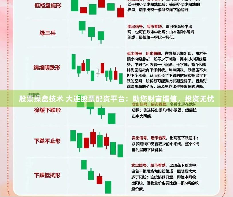 股票操盘技术 大连股票配资平台：助您财富增值，投资无忧