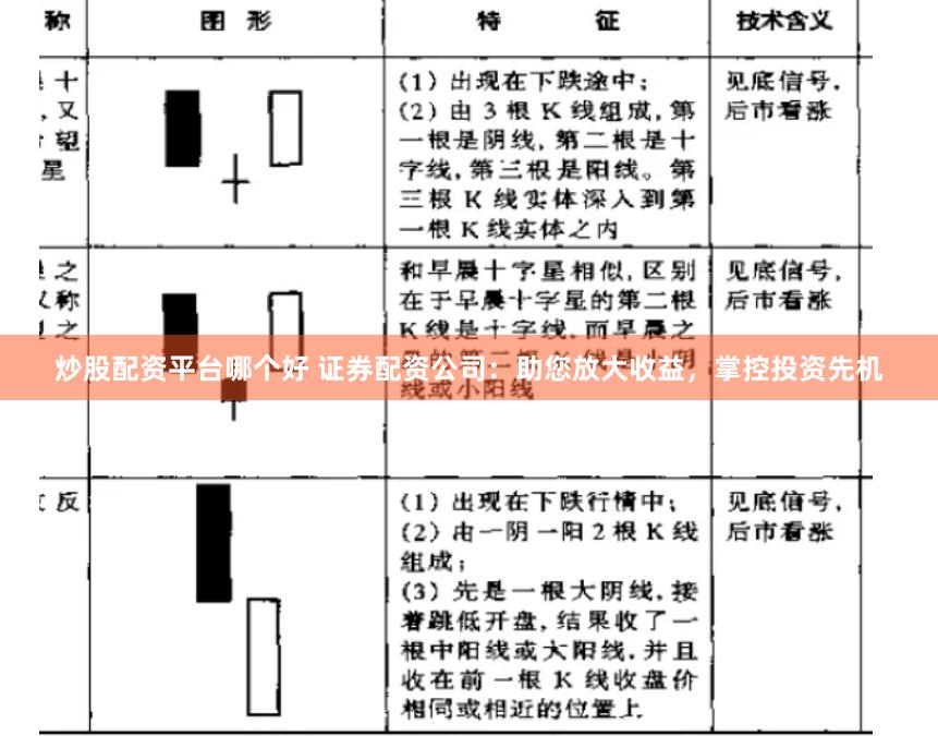 炒股配资平台哪个好 证券配资公司：助您放大收益，掌控投资先机