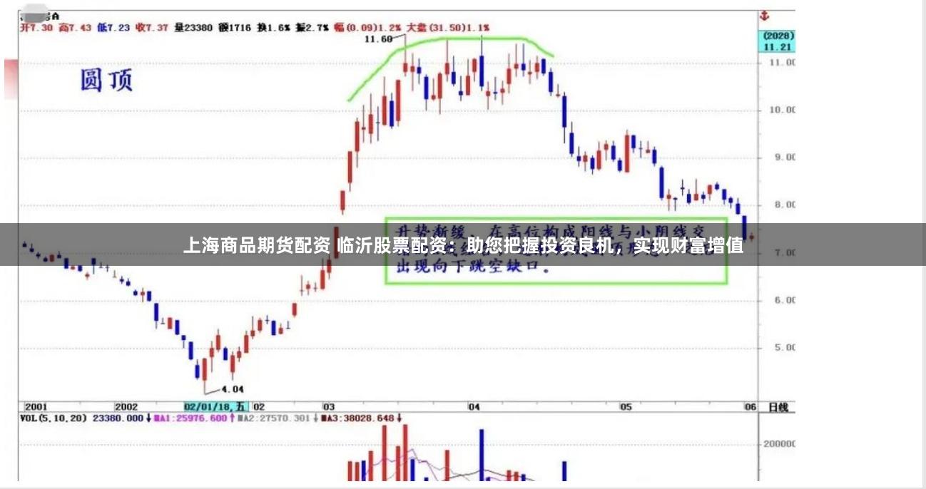 上海商品期货配资 临沂股票配资:助您把握投资良机,实现财富增值