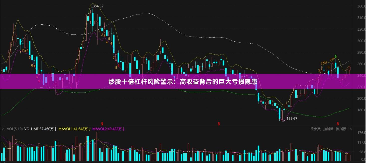 炒股十倍杠杆风险警示：高收益背后的巨大亏损隐患