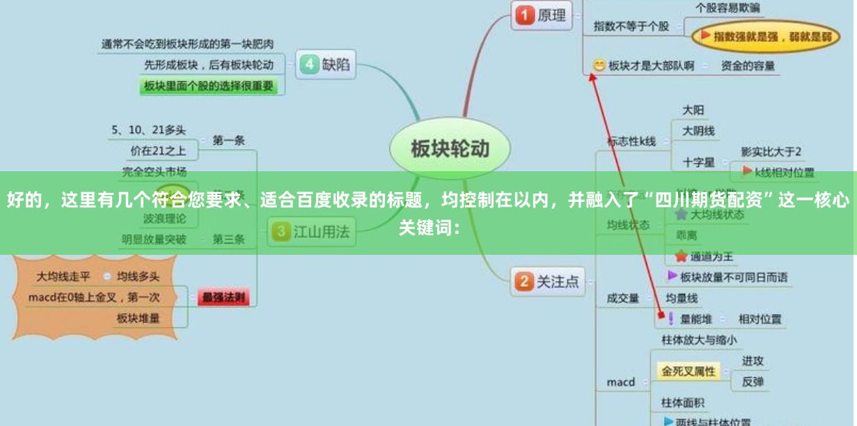 好的，这里有几个符合您要求、适合百度收录的标题，均控制在以内，并融入了“四川期货配资”这一核心关键词：