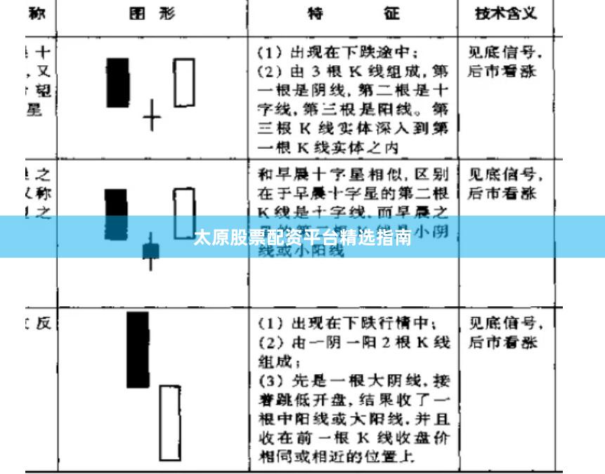 太原股票配资平台精选指南