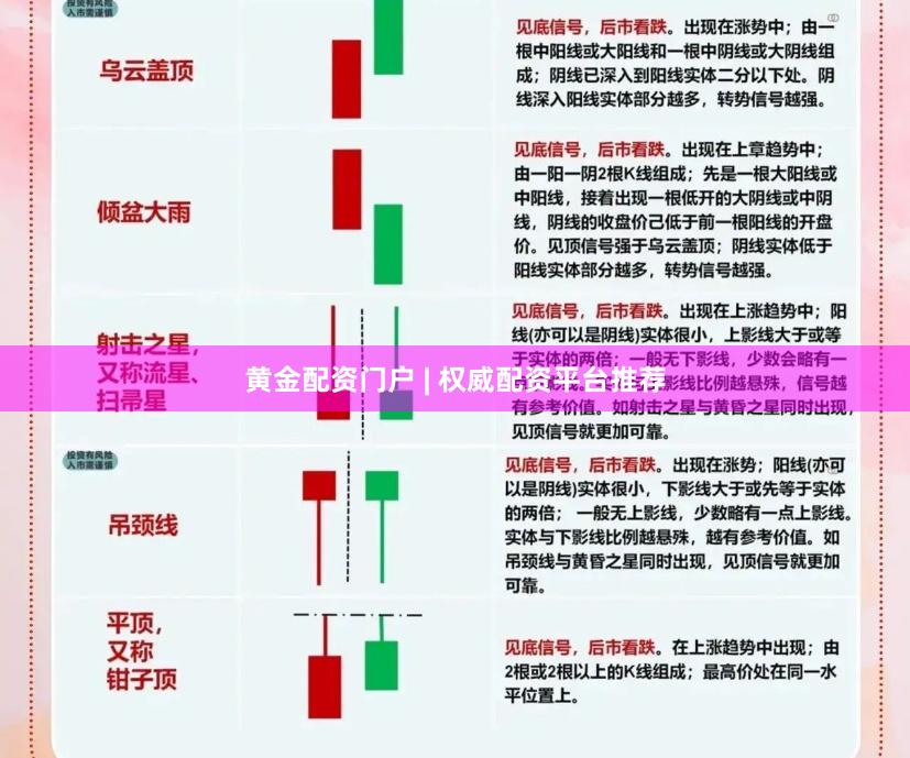 黄金配资门户 | 权威配资平台推荐