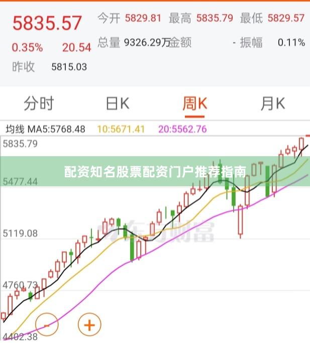 配资知名股票配资门户推荐指南