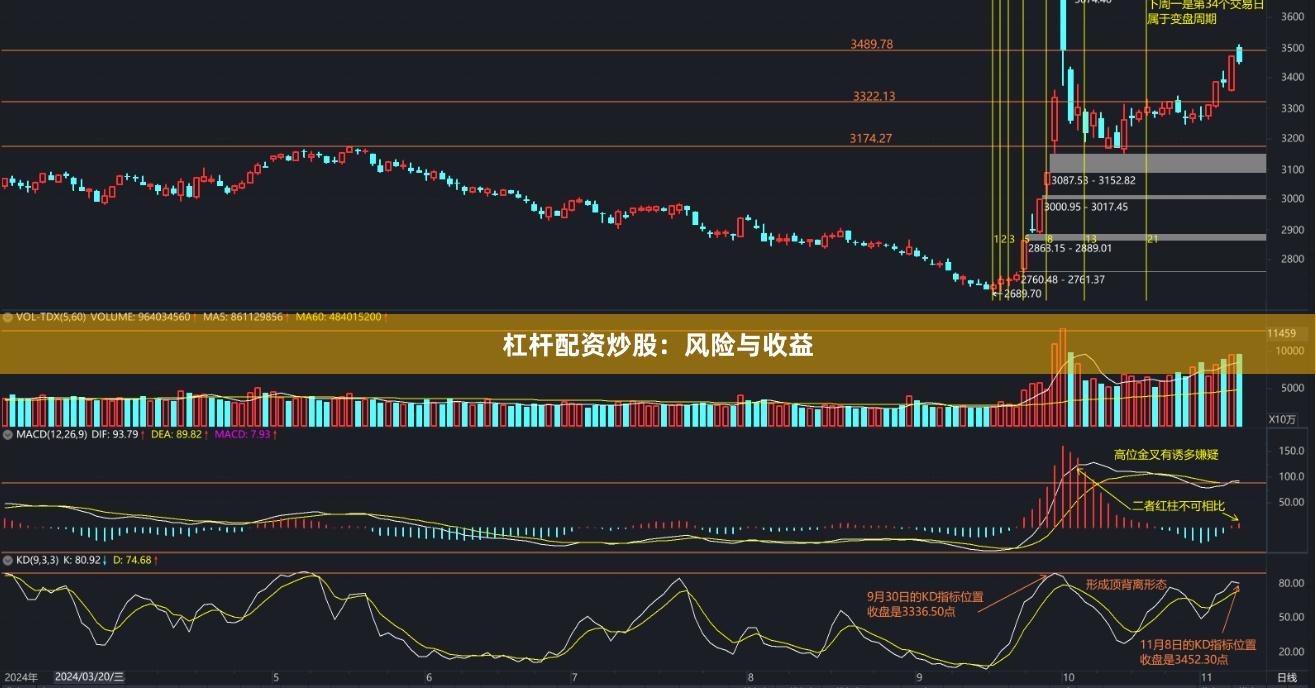 杠杆配资炒股：风险与收益