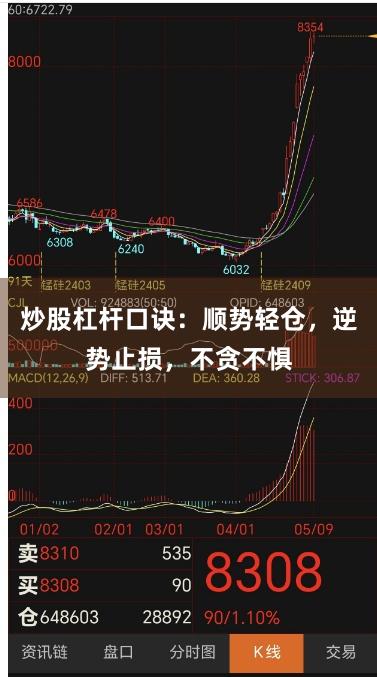 炒股杠杆口诀：顺势轻仓，逆势止损，不贪不惧