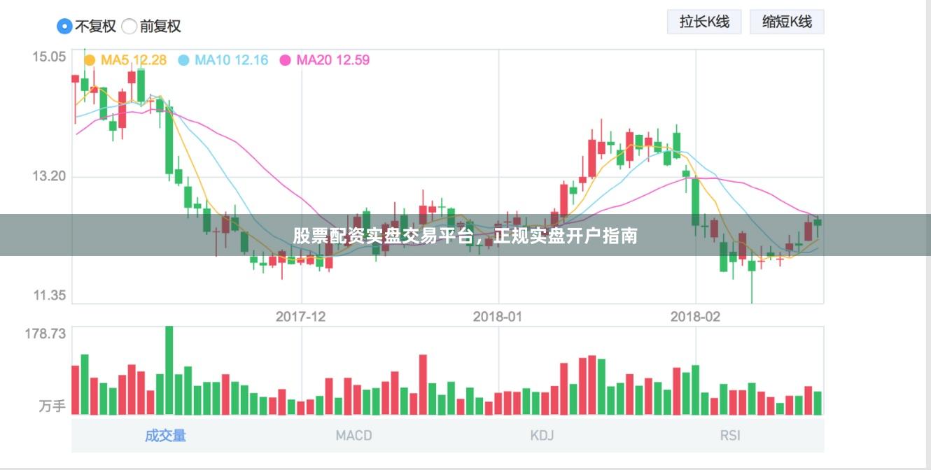 股票配资实盘交易平台，正规实盘开户指南