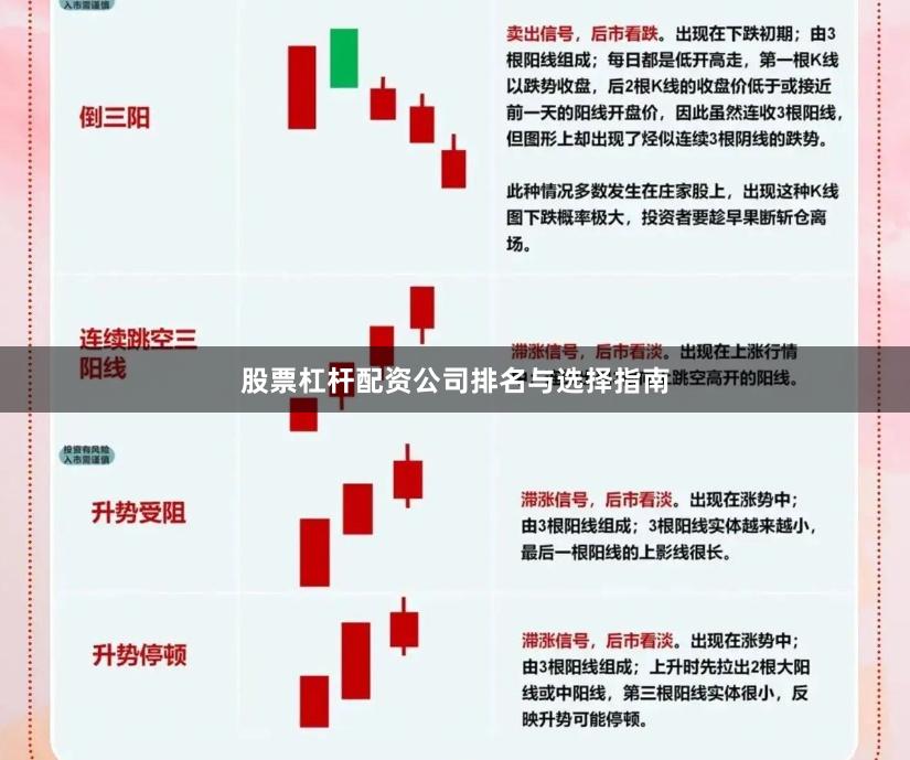 股票杠杆配资公司排名与选择指南